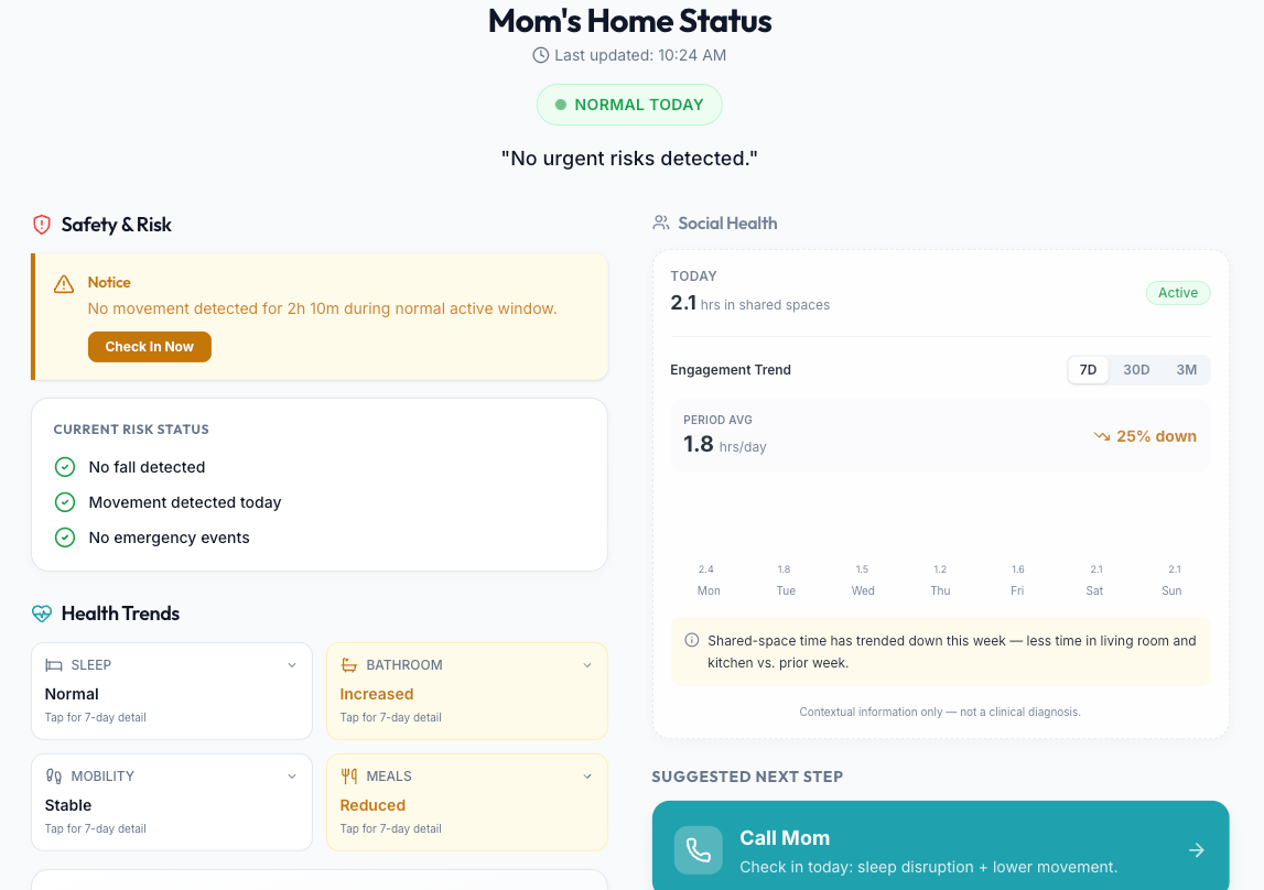 SoloVera family dashboard showing Mom's home status