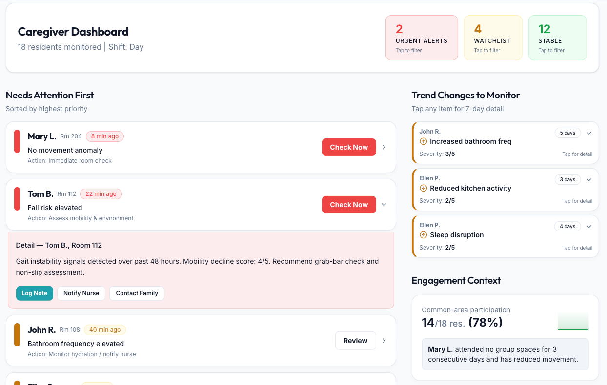 SoloVera caregiver dashboard