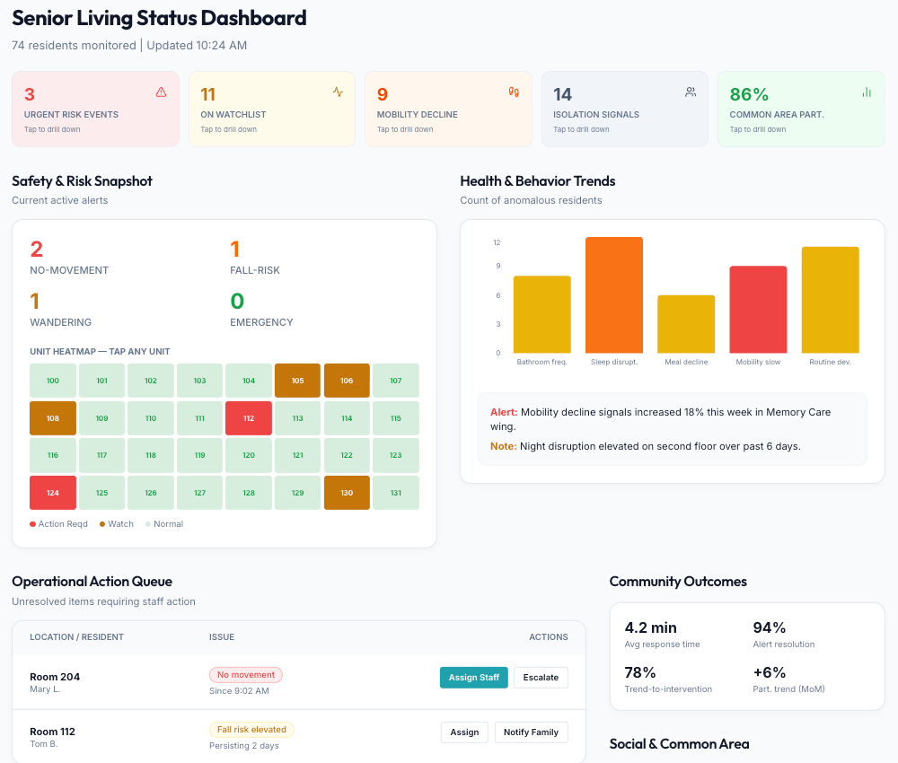 SoloVera senior living status dashboard